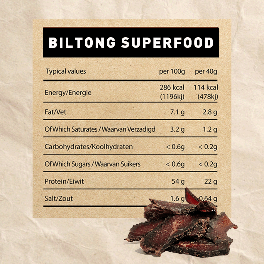 Is all biltong equal? - Runder Biltong 