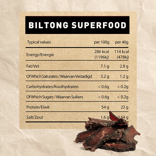 Is all biltong equal? - Runder Biltong 