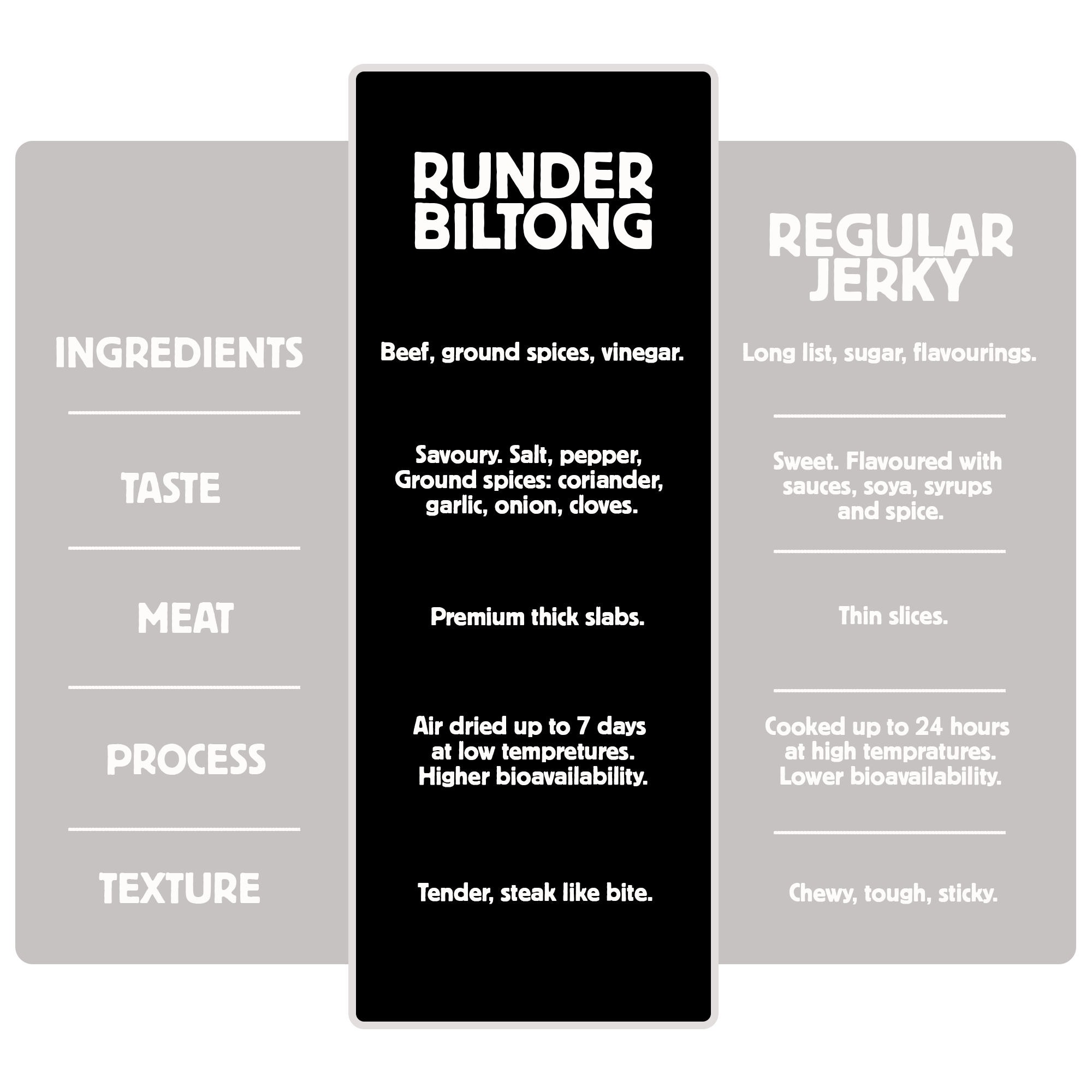 Biltong Sliced 150g